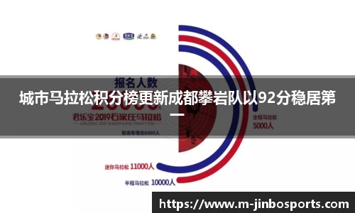 城市马拉松积分榜更新成都攀岩队以92分稳居第一